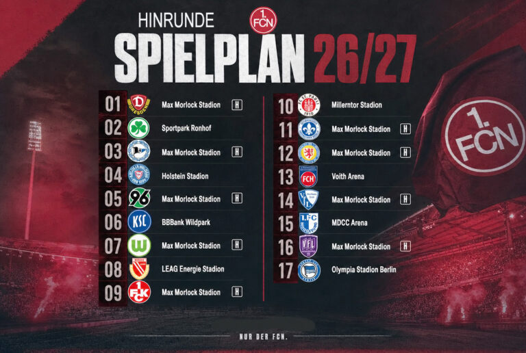 Hinrunde des 1. FC Nürnberg